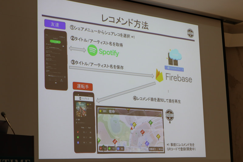 レコメンド方法