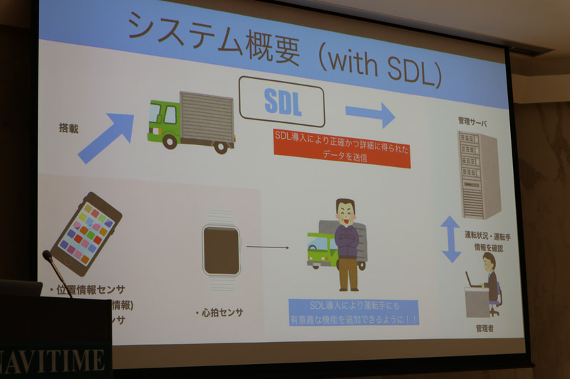 SDLを入れた後のシステム概要