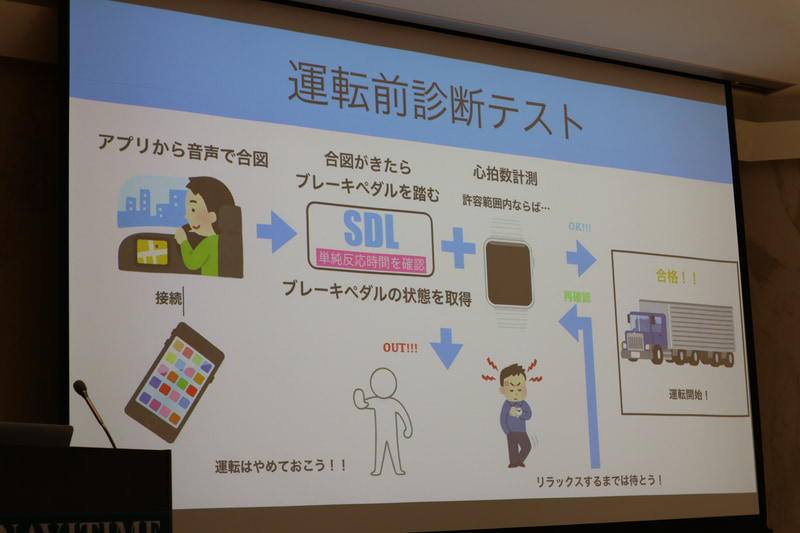 運転前診断テスト