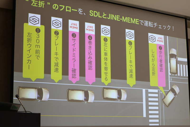 左折時のフローの例