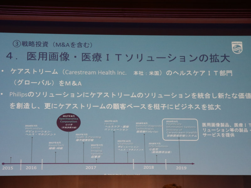 医用画像・医療ITソリューションを拡大