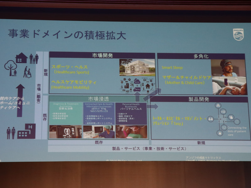 事業ドメインの積極拡大
