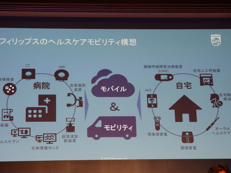 フィリップスのヘルスケアモビリティ構想