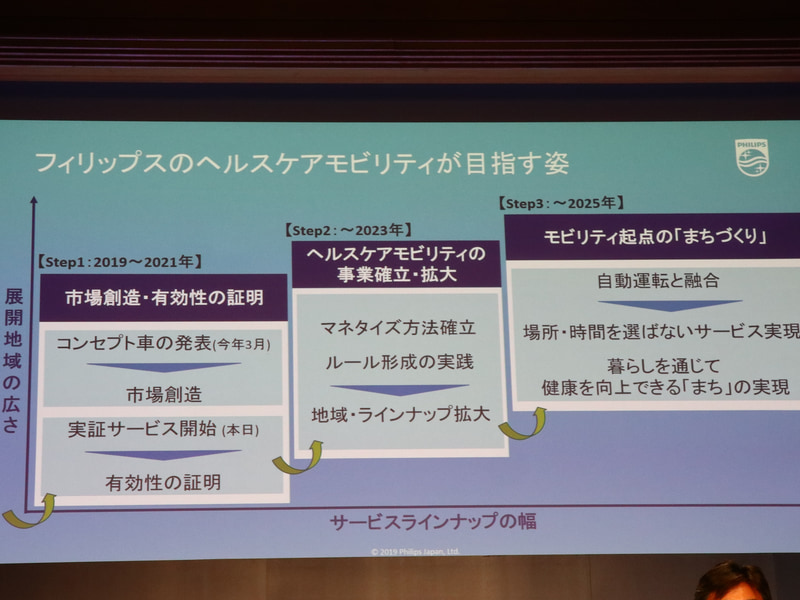 フィリップスのヘルスケアモビリティが目指す姿