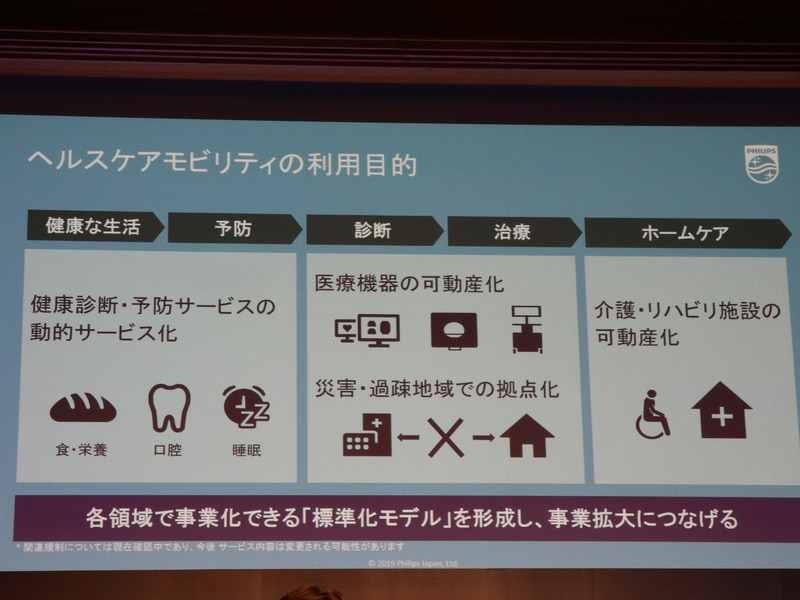 ヘルスケアモビリティの利用目的