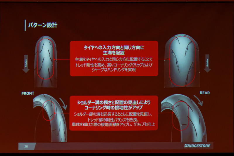 トレッドパターンと新コンパウンド