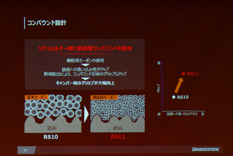 トレッドパターンと新コンパウンド