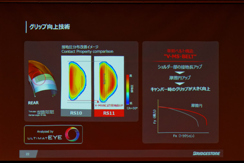 V-MS・BELTの採用とULTIMAT EYEの活用でグリップ力を向上。クラウン形状の変更でハンドリングを軽快に
