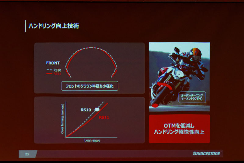 V-MS・BELTの採用とULTIMAT EYEの活用でグリップ力を向上。クラウン形状の変更でハンドリングを軽快に