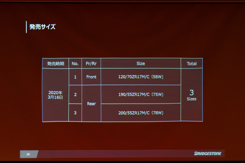 RS11のサイズ展開