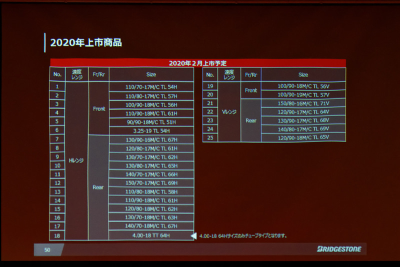 BT46のサイズ展開