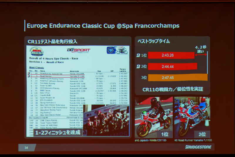 欧州で行なわれたレースではCR11装着車がワンツーフィニッシュ。ベストラップで4.2秒もの差がついた