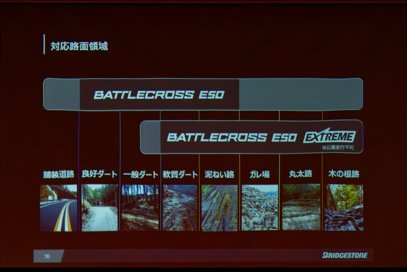 走破に向いたシチュエーション
