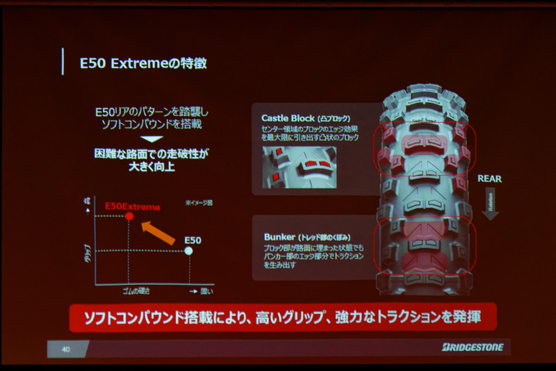 ソフトコンパウンドにより高いグリップを発揮する