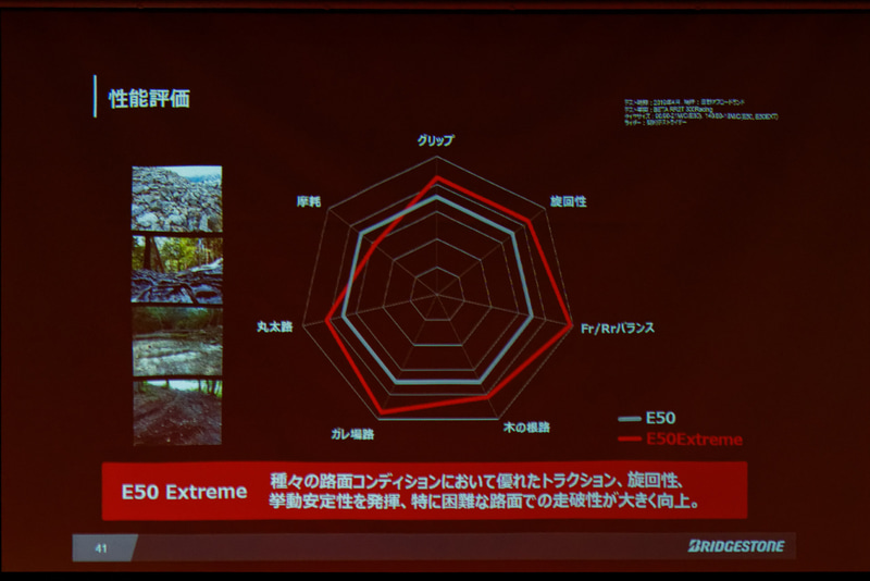 ソフトコンパウンドにより高いグリップを発揮する