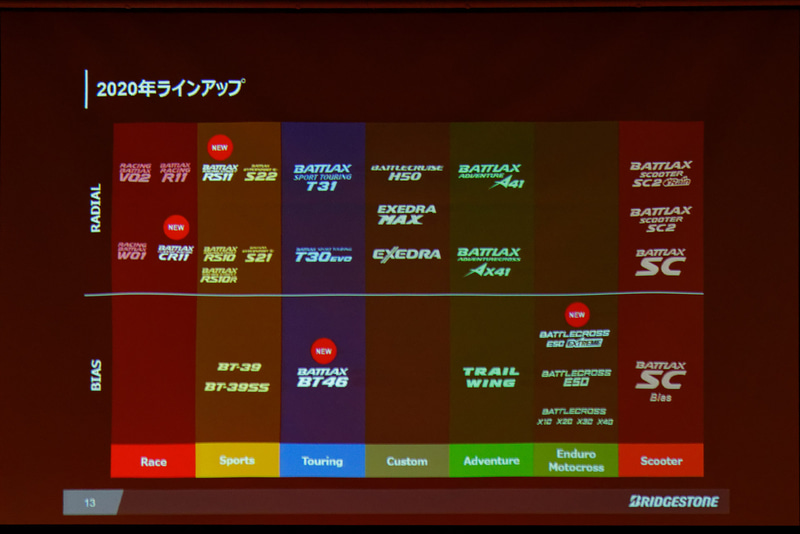 ブリヂストンのバイク用タイヤの全ラインアップ
