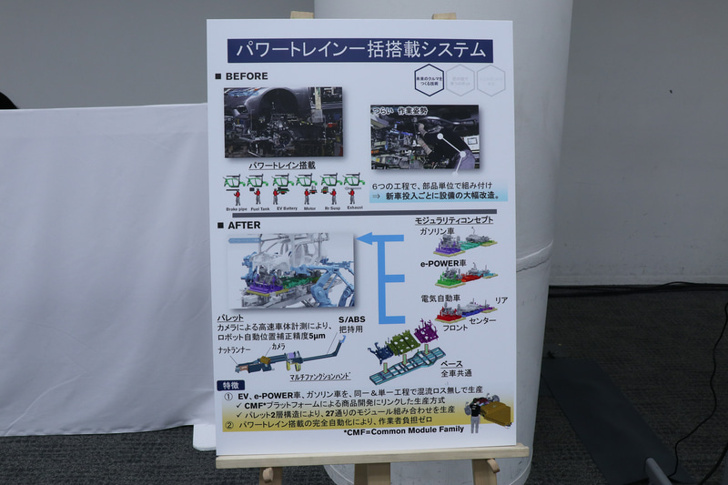 「パワートレイン一括搭載システム」を紹介するスライドと展示パネル