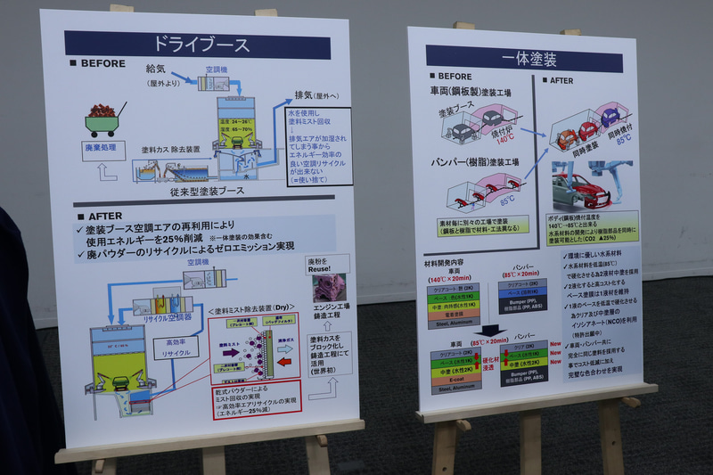「ボディ・バンパー同時塗装＆新型ドライブース」を紹介するスライドと展示パネル