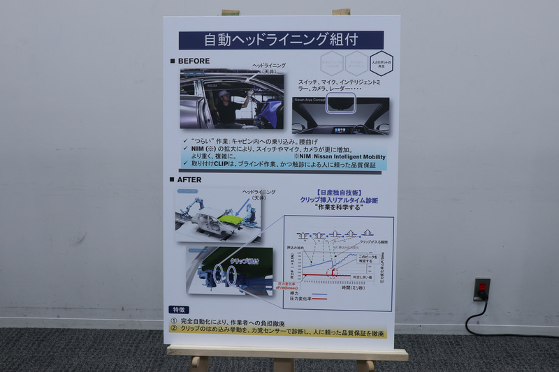 「ヘッドライニング自動組付」を紹介するスライドと展示パネル