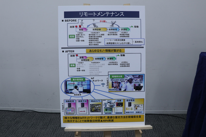 工場自体のデジタル化を紹介するスライドと展示パネル