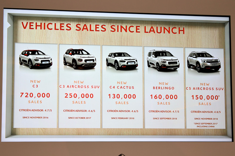 ラインアップモデルの販売台数