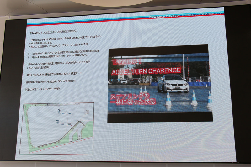 「アクセルターン チャレンジ」の概要