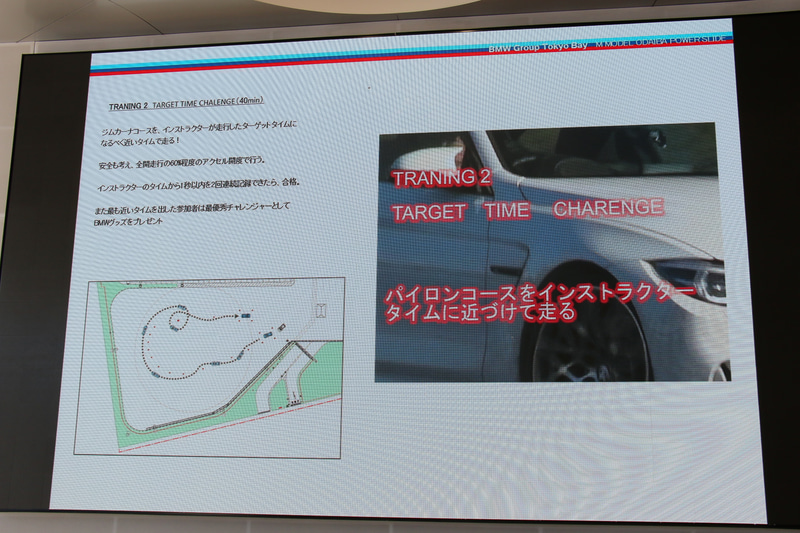 「ターゲットタイム チャレンジ」の概要