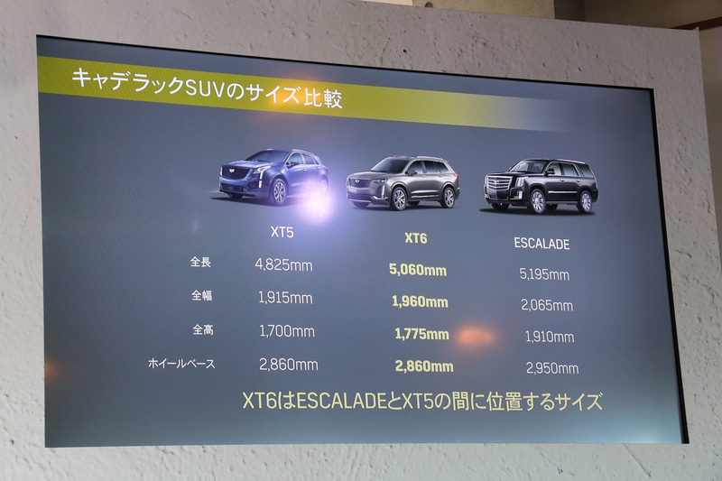価格、サイズ共にXT6はエスカレードとXT5の間に位置するモデルとなる