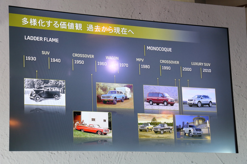 1930年代に販売されていた「サバーバン」の当時から、乗員と荷物をたくさん運ぶ「キャリーオール」という発想があり、それが時代の移り変わりや自動車技術の進化に合わせてさまざまなスタイルに変化しつつ、キャリーオールの発想が受け継がれてきている