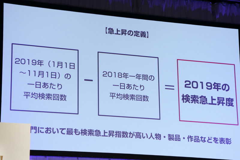 Yahoo！検索大賞 2019の選考方法