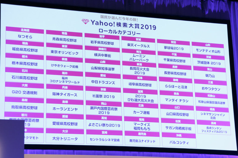 ローカルカテゴリーの受賞一覧