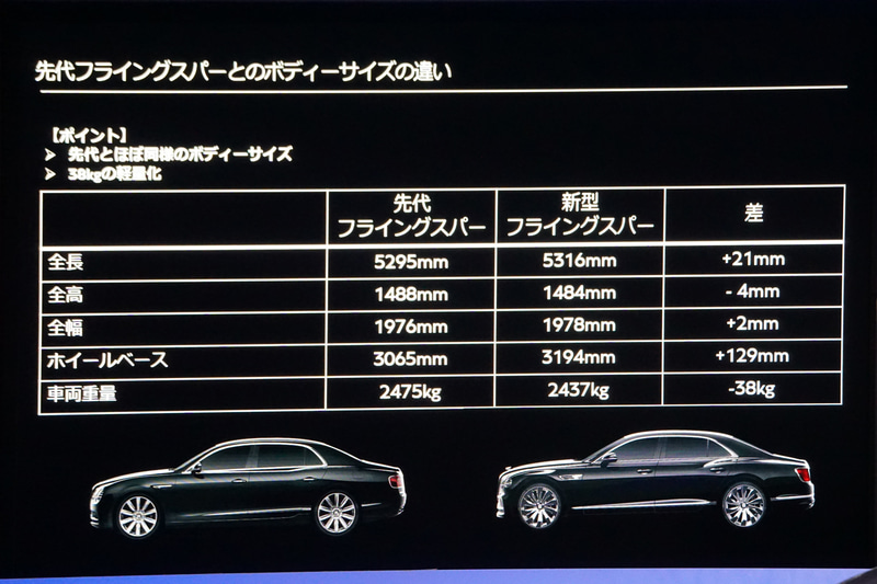 従来モデルと新型モデルのボディサイズ