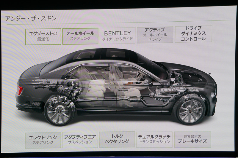 パワートレーンについてのスライド