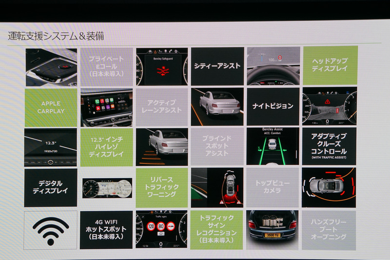 運転支援システムを紹介するスライド