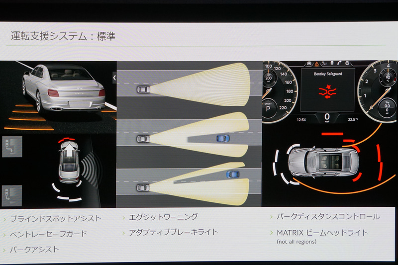 運転支援システムを紹介するスライド