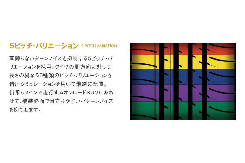 ラグ溝・サイプが路面に接地するタイミングを分散させ、タイヤが路面を叩く音やエアポンピング音といった接地時のノイズを抑制するパターン設計を採用