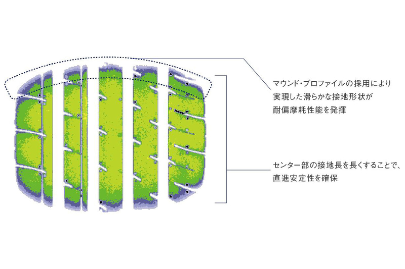 センターに配置される3つの凸リブはアーチ型の断面形状を持つ「マウンド・プロファイル」を採用。走行時の均一な接地圧分布を実現し、偏摩耗を抑制