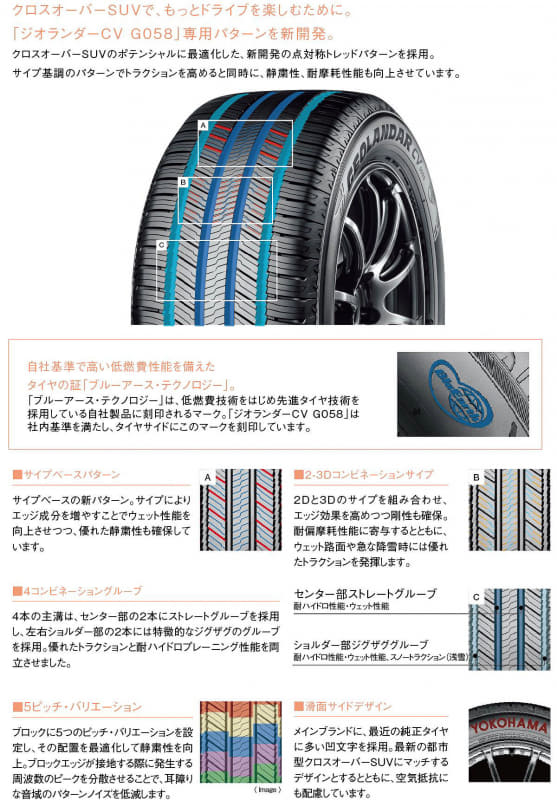 クロスオーバーSUVに最適化した専用トレッドパターンを開発