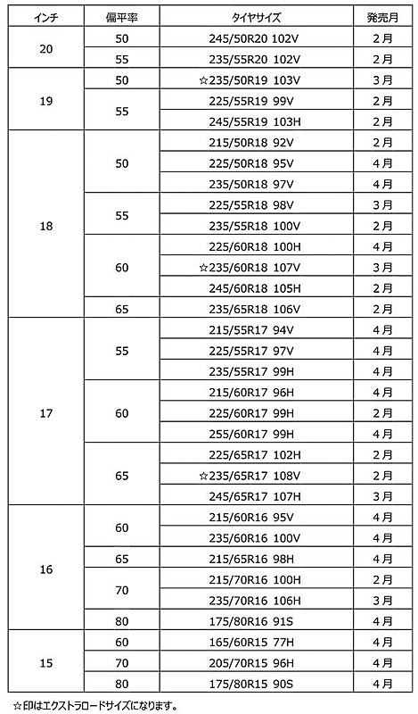 サイズラインアップ