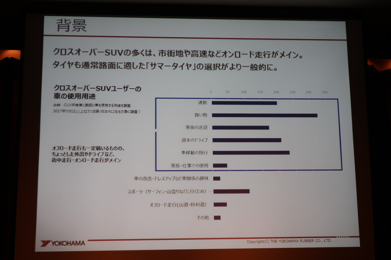 クロスオーバーSUVはオンロードでの乗用車的な使い方がメイン