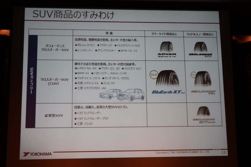 SUVカテゴリーにおける横浜ゴム製品のすみ分け