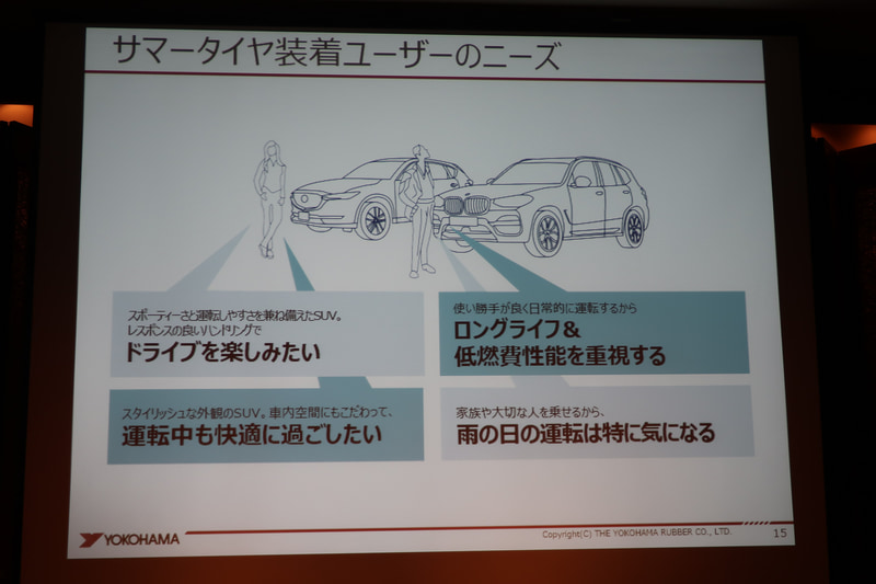 クロスオーバーSUVのユーザーニーズを分析。5つの点に応えている