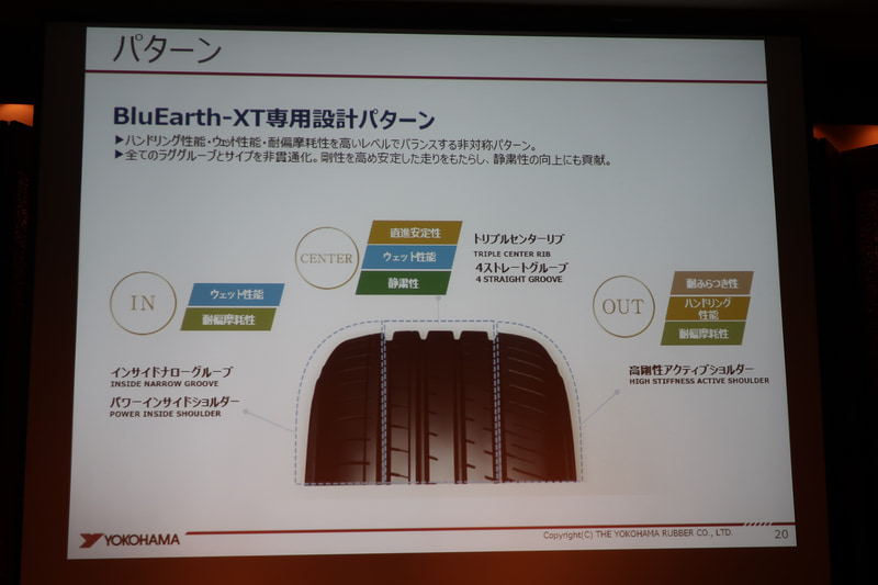 BluEarth-XT AE61専用設計パターンを採用