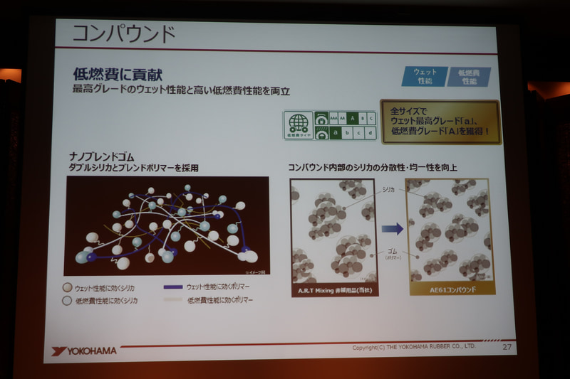 「ナノブレンドゴム」でコンパウンド内部のシリカを分散させ、均一性を向上させる