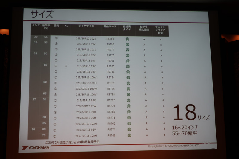 2020年2月から18サイズを順次発売