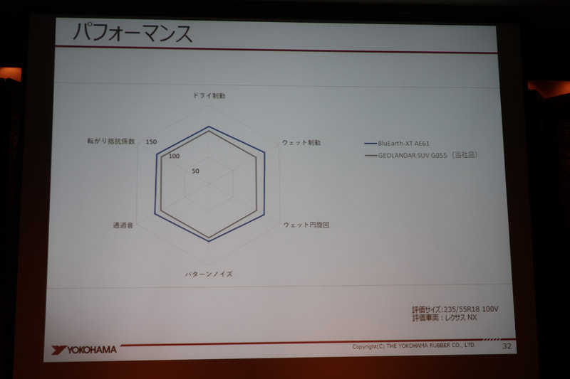 「GEOLANDAR SUV G055」との性能比較