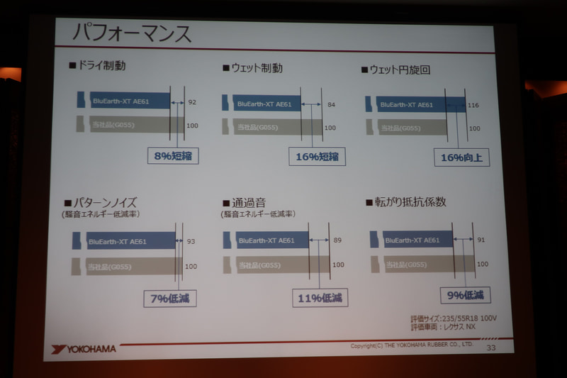 「GEOLANDAR SUV G055」との性能比較