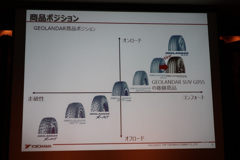 GEOLANDAR CV G058は「GEOLANDAR SUV G055」の後継商品となる