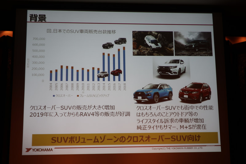日本国内のSUV販売。フレーム付きSUVなどはほとんど変化していないが、クロスオーバーSUVはこの5年ほどで飛躍的に販売台数が増えている