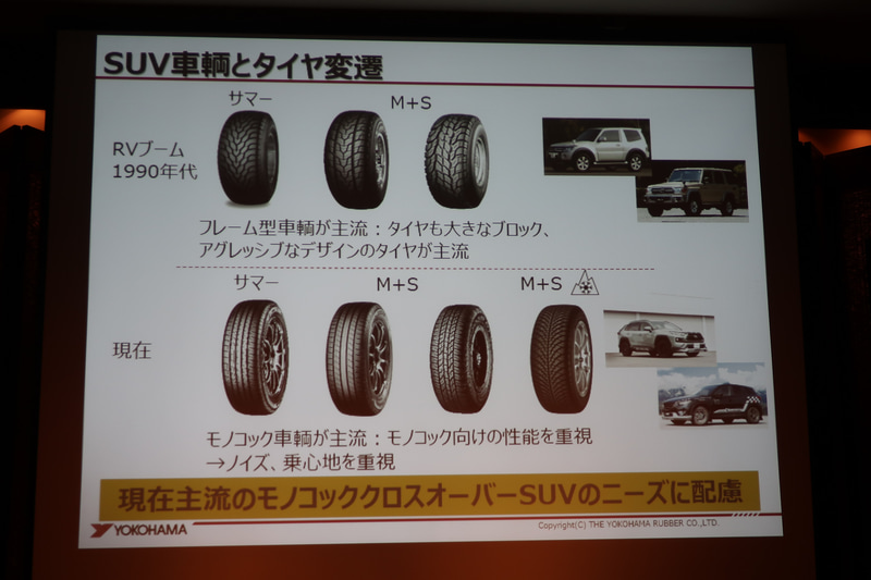 販売される車両に合わせてタイヤも変化している